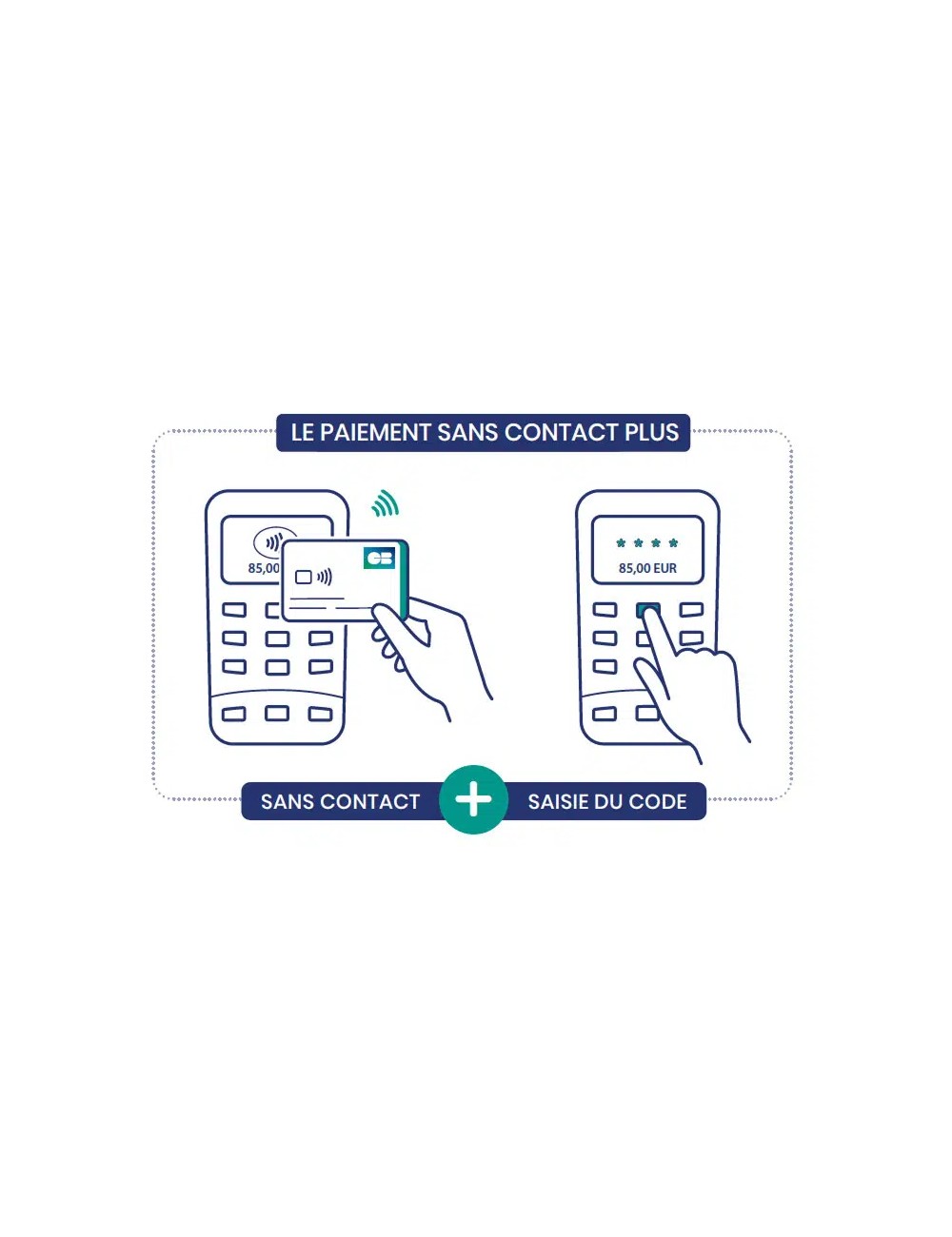 Mise à jour FRV6 et Pin Online